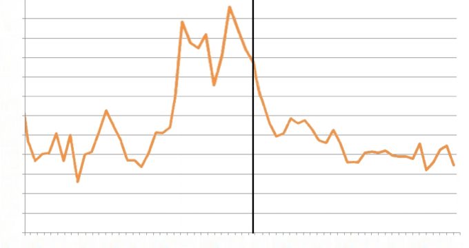 grafico in calo andamento mercato veicoli commerciali a novembre 2017